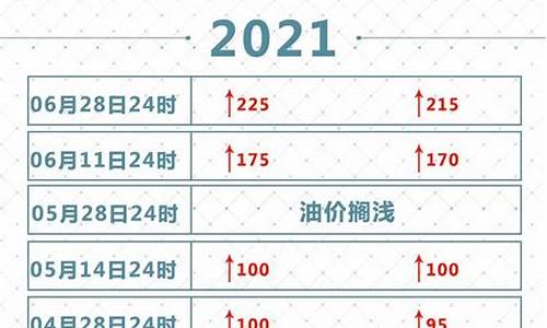 2020年船舶柴油补贴_2021年客船油价补贴