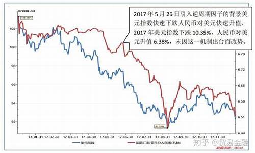 中美贸易战金价走势_美国和中国贸易战对黄金有什么影响