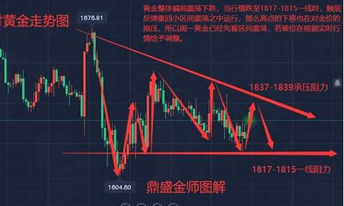 金价周五走势分析_金价周五走势分析最新