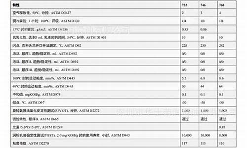 刹车油多少钱一斤_武隆刹车油价格表