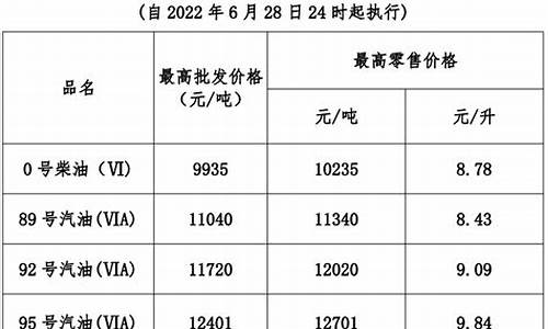 广东油价今日价格表98_广东最新98油价