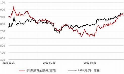 美国黄金休市时间_美国休市交投金价