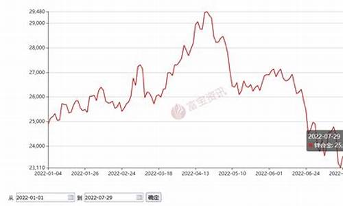 2008年锌合金价_2008年锌锭价格