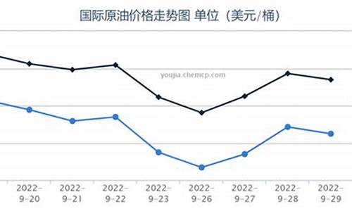 欧佩克达成减产协议 油价大涨_欧佩克减产加油价