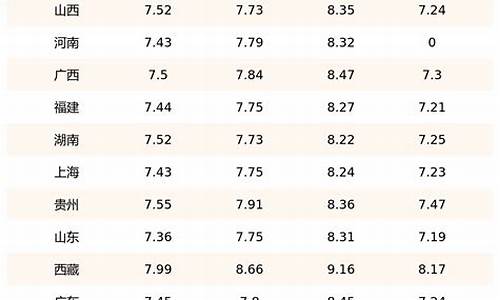 12月新疆柴油价格多少_新疆地区柴油价格