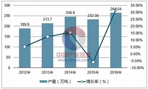 钛合金价格行情_钛白合金价格走势