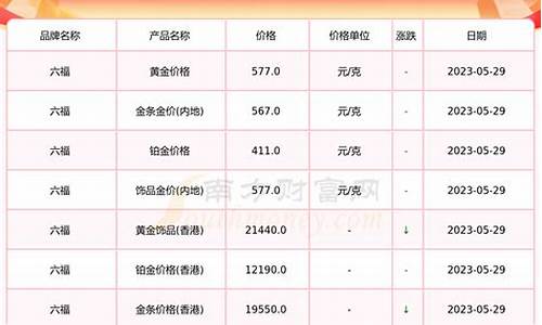 今天农行金价2022_今天农行金价多少钱一克9999