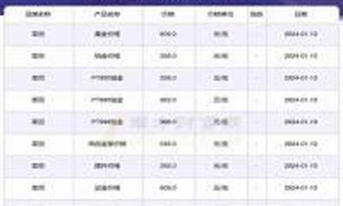 每天金价几点变高_黄金的价格每天几点更新一次