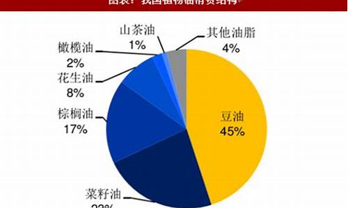 豆一和豆油价差_油价和豆油价格一样吗为什么