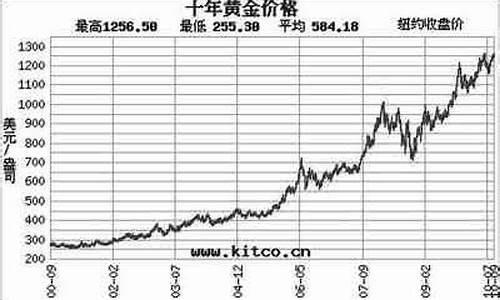 2020年郑州的金价_郑州现在金价多少钱一克