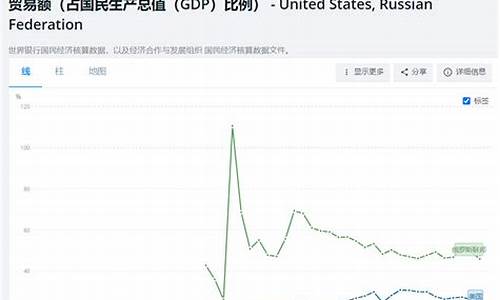 俄罗斯被制裁后金价_俄罗斯金融制裁