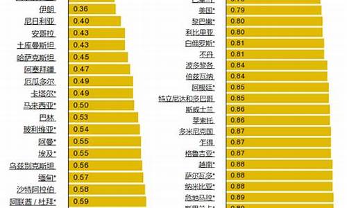 全球油价行情_最新全球油价排行榜