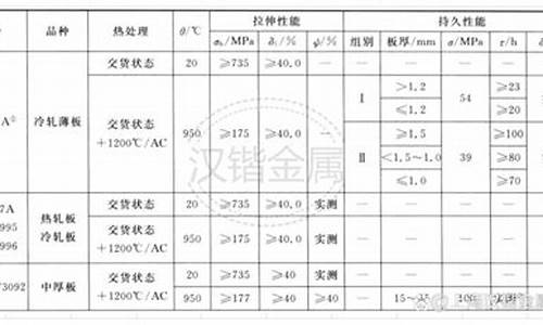 高温合金600是什么材质的_600高温合金价格