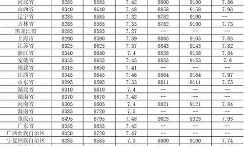 目前市场柴油价格_现在全国柴油价位