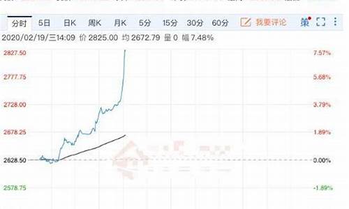 钯金价格为什么涨_钯金价格为什么屡创新高