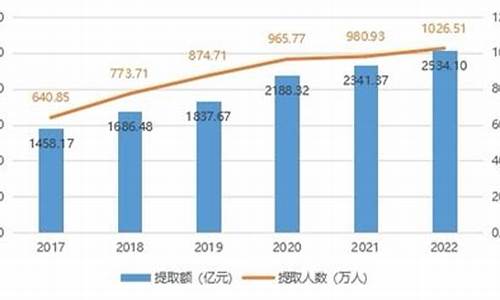 广东省公积金价格_广东省公积金价格是多少