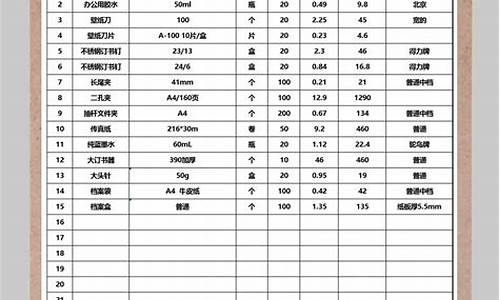 天津今天金饰品价_天津金价格清单推荐