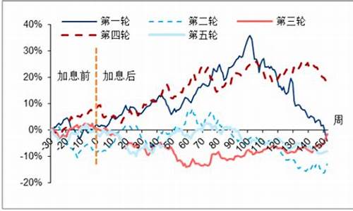 金价最新估值分析_金价最新走势分析预测