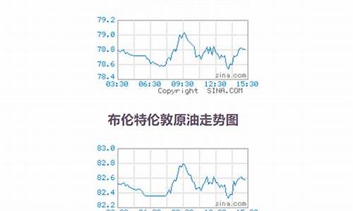 月度原油价格查询_原油每日价格