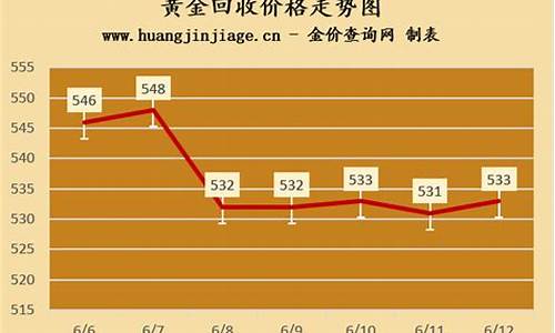 徐州商场金价走势_徐州金店黄金价格