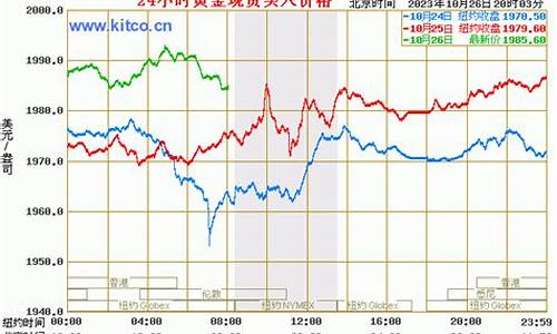 历史现货金价查询_历史金店金价