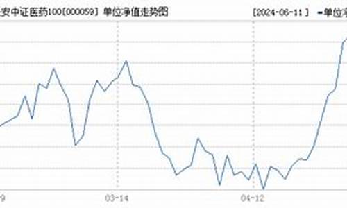 000059基金今天净值查询_000059基金价格