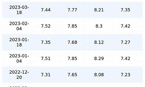 重庆油价历史表格最新_2020年重庆油价价格