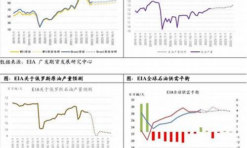 机构预测石油价格行情最新消息_机构预测石油价格行情