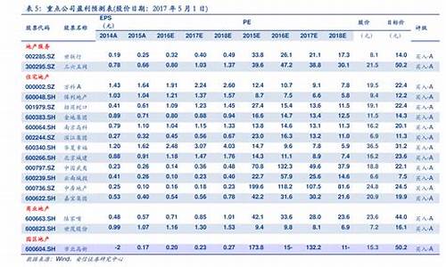 2021年河南油价_2020年河南全年油价