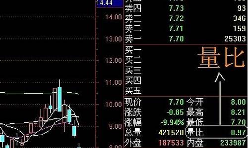 金价交易术语大全_金价卖价