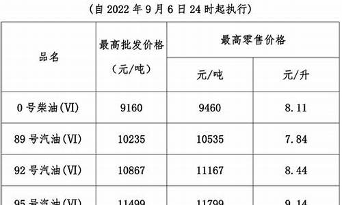 今晚24时油价调整 92号汽油下调0.04元/升_今晚24时油价价格表