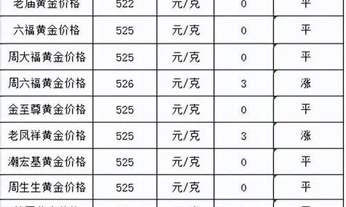 2019年金价有没有可能到400一克_2019年金价平均多少