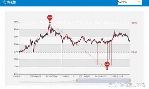 国际金价会继续走跌吗_国际金价能守住吗