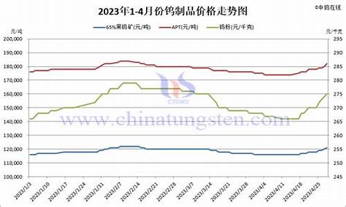 福州钨铜合金价格_钨铜合金生产厂家哪里有