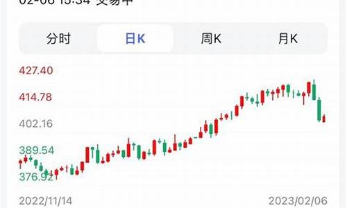 黄金价格今日最新价多少钱一克国际市场_黄金价格今日报价2021