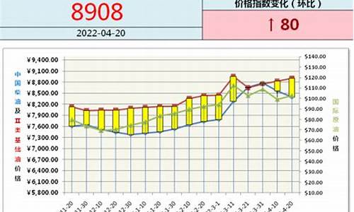 辽宁螺丝油价格行情_辽宁螺丝油价格行情最新