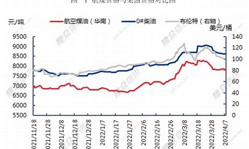 油价最高的航空公司是哪家_油价占航空成本