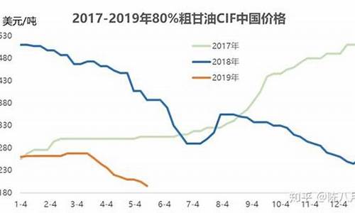 杭州皂化甘油价格走势最新_杭州皂化甘油价格走势