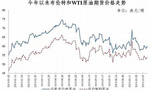 2010年9油价_2009年油价一览表每升