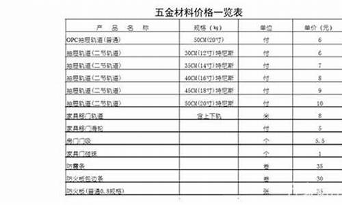 安徽五金商贸_安徽五金价位一览表