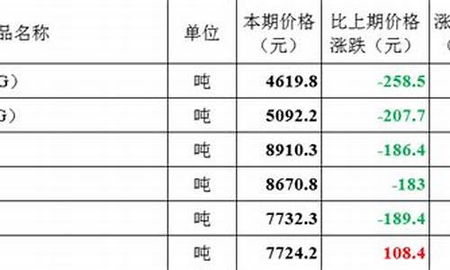 全省流通领域成品油价格_成品油流通领域监管