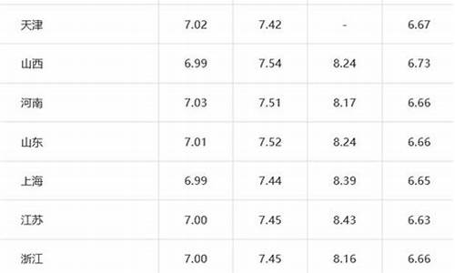 2021年柴油价格变化_2021年柴油价格
