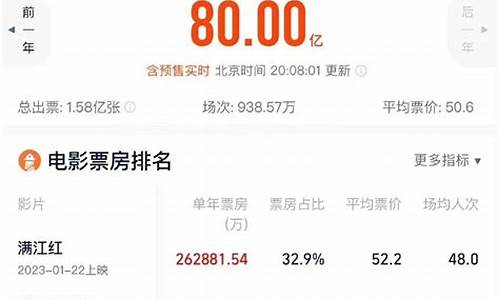 票房实时金价格查询_今实时票房