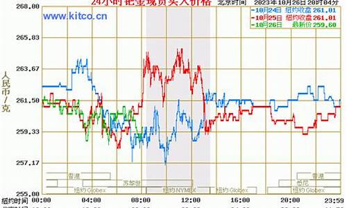 2021年钯金价格_2020钯金价格