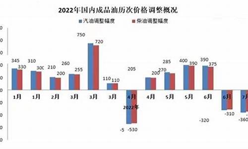 2016年铜仁油价_铜仁今日柴油价格多少钱一升