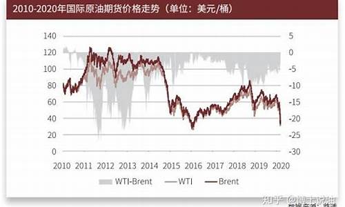 下一轮成品油调价预测_目前油价发展去向