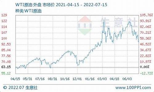 五河今天柴油价格表_今日蚌埠柴油价格