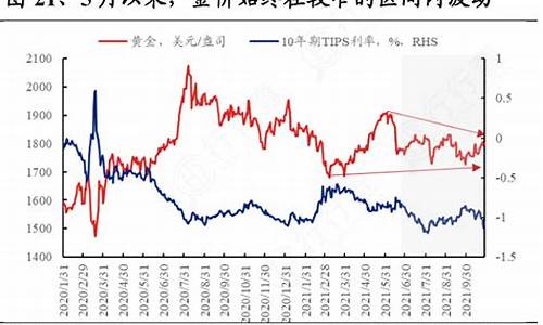 金价近年波动_2021金价波动