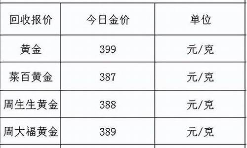 临沂金价今日价格_临沂金价2022