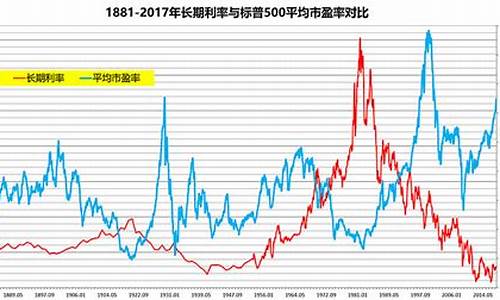 股市和金价的关系_股市金价和首饰金价